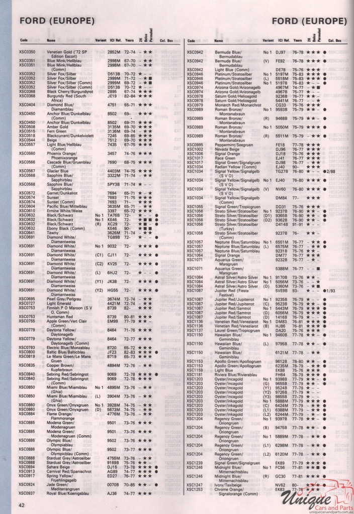 1972-1994 Ford Europe Paint Charts Autocolor 8
